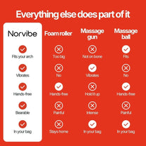 Norvibe ROLL